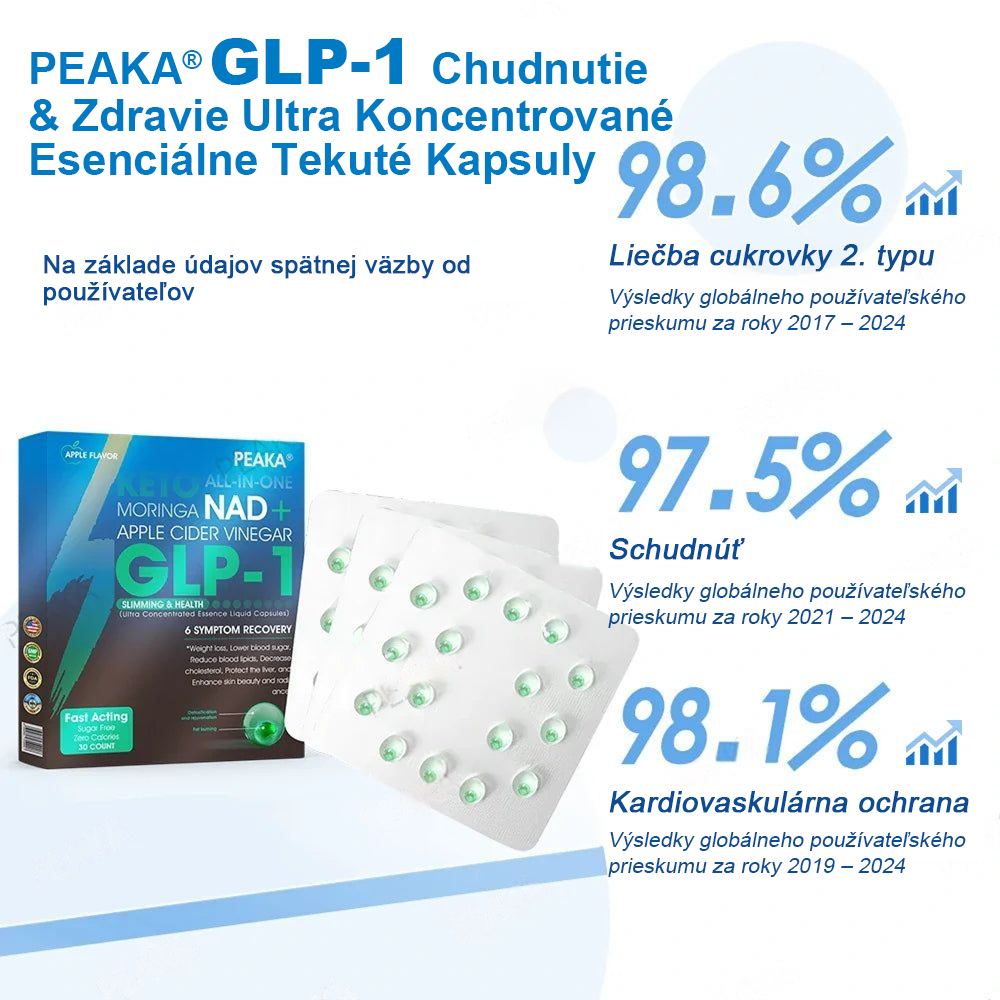 Oficiálny autorizovaný obchod PEAKA® GLP-1 Slimming & Health Ultra