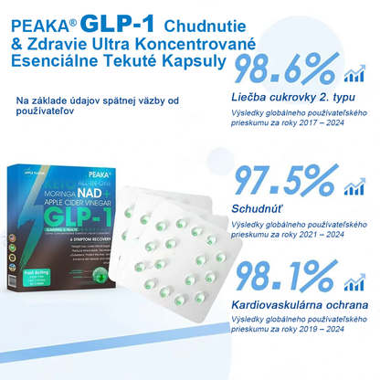 Oficiálny autorizovaný obchod PEAKA® GLP-1 Slimming & Health Ultra