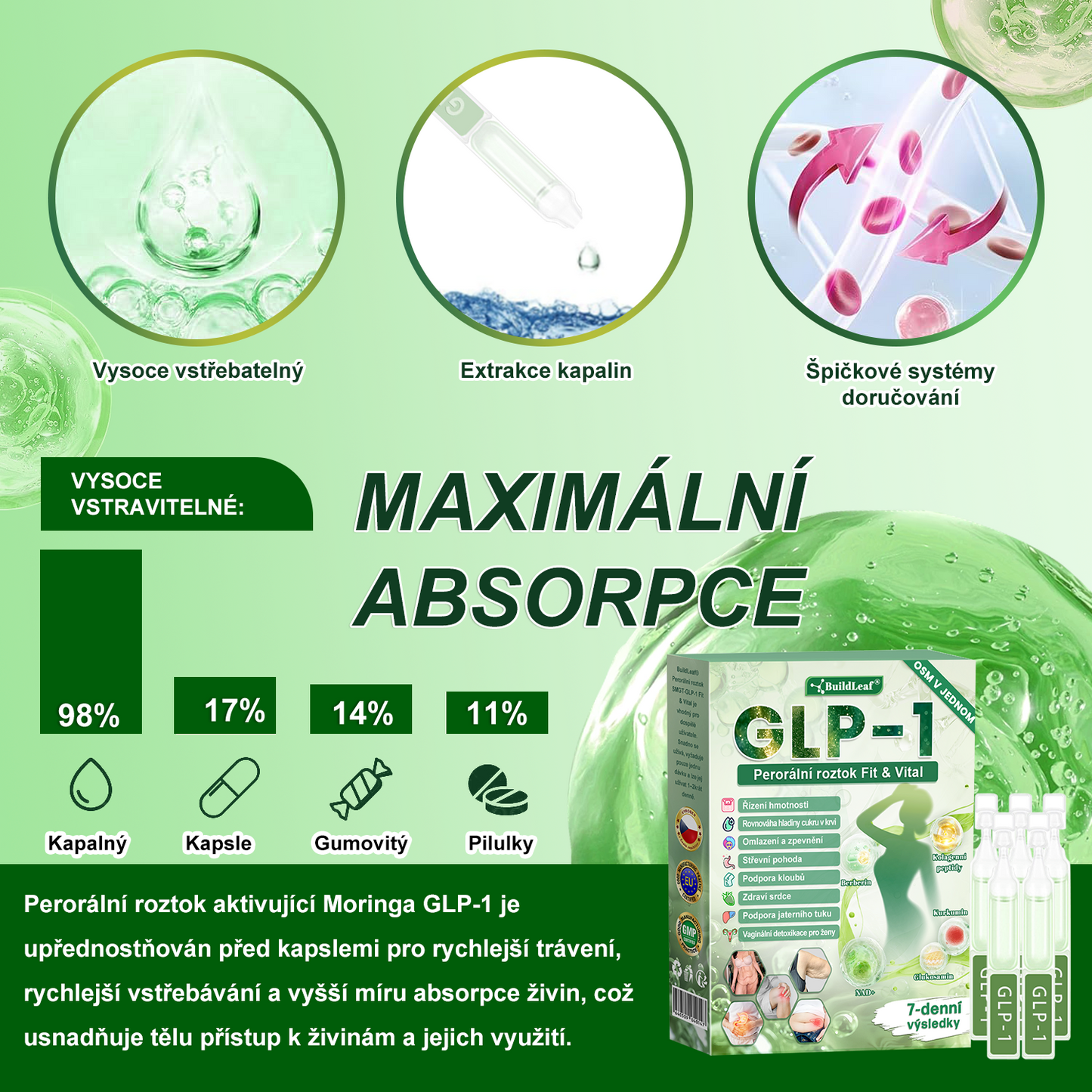🌿 Oficiální obchod ČR | BuildLeaf® GLP-1 8-v-1 Fit & Vital Řešení (Jednou denně, viditelné změny za 7 dní) ✅ Obezita, kardiovaskulární zdraví, cukrovka, spánková apnoe, zdraví střev, problémy se klouby a další.