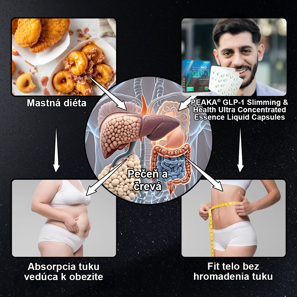 Oficiálny autorizovaný obchod PEAKA® GLP-1 Slimming & Health Ultra