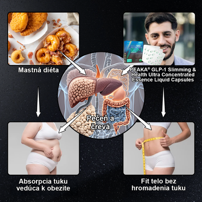 Oficiálny autorizovaný obchod PEAKA® GLP-1 Slimming & Health Ultra
